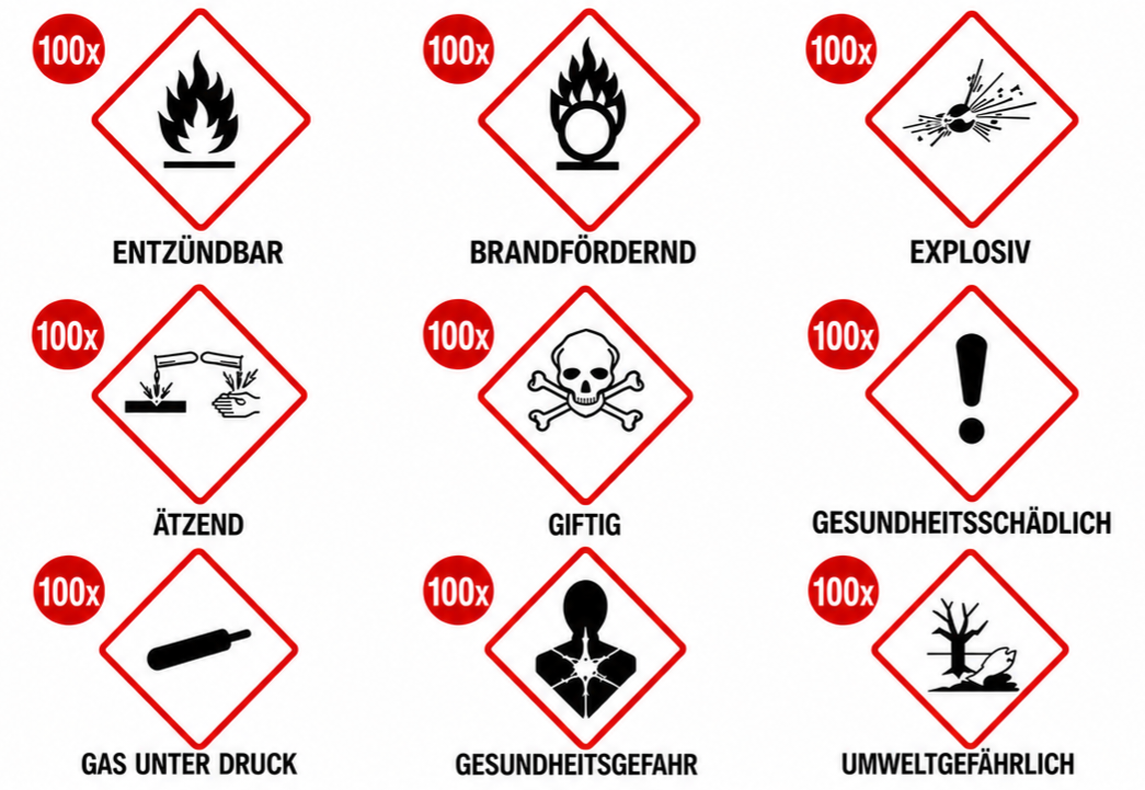 GHS Gefahrstoff-Aufkleber 9 Symbole Set CLP Kennzeichnung 50x50 / 100x100