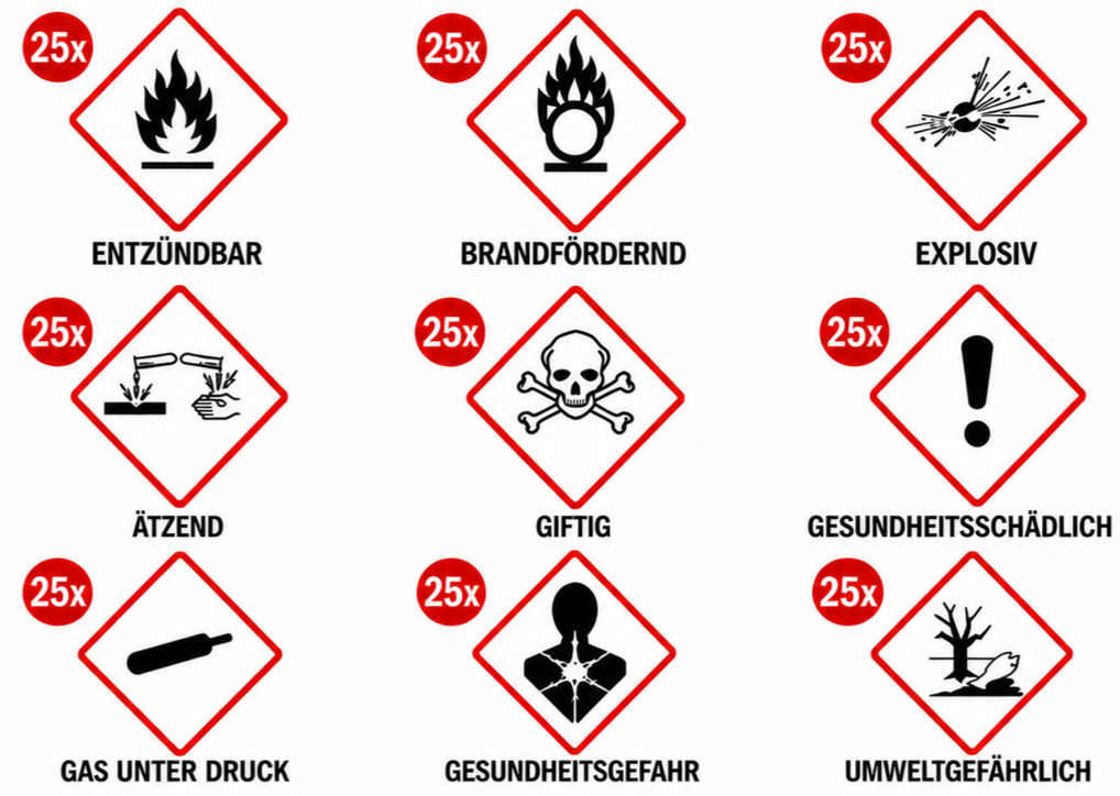 GHS Gefahrstoff-Aufkleber 9 Symbole Set CLP Kennzeichnung 50x50 / 100x100